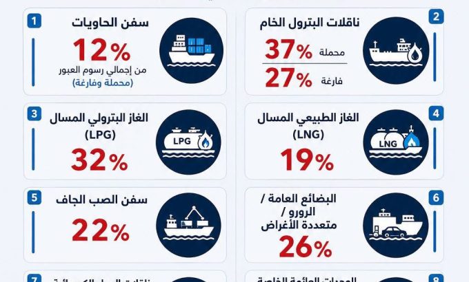 suez-canal-new-fees suez-canal-new-fees